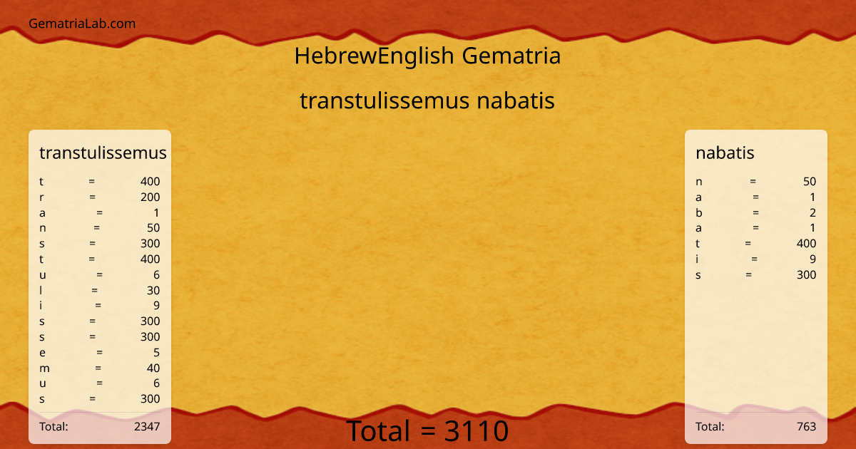 transtulissemus nabatis in hebrewEnglish Gematria
